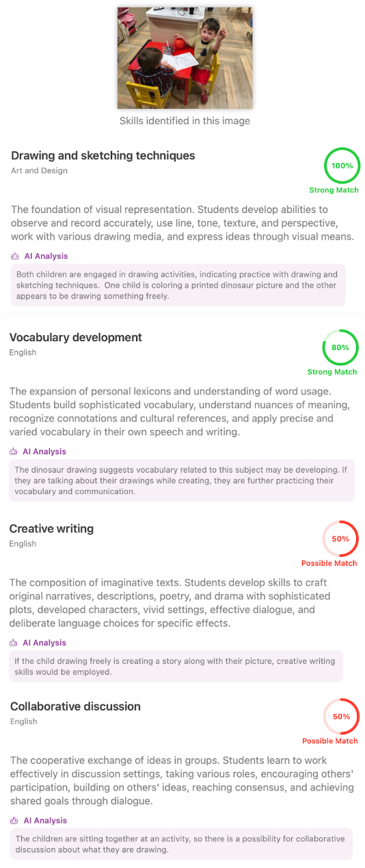 AI analysis maps a drawing photo to curriculum skills with confidence and reasoning